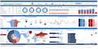make professional excel dashboards