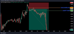 share powerful forex stratagy or day trading stratagy