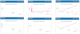 python, matlab , labview and arduino ide
