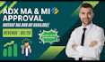 do google adx approval instant ma adx approved