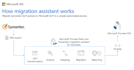 implement endpoint protection for windows, ios  android