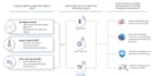 implement azure identity protection using defender, defender for endpointservers