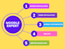 install, customize, upgrade, migrate and fix moodle issues