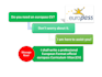 write an european official europass curriculum vitae CV