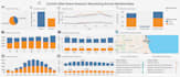 provide expert data analysis with insights and impactful visualizations