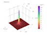 do cfd and fea analysis with ansys, abaqus and comsol