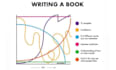 beta read your novel