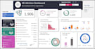 create interactive looker studio dashboard