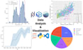 turn your raw data into insights with python analysis and visualizations