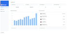 develop a distinctive web app using nextjs and reactjs