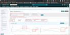 setup and optimize your amazon PPC ads campaigns for private label