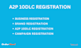a2p 10dlc, a2p 10dlc registration for twilio, gohighlevel, clixlo