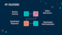 do data science, analysis, visualization and ml models using python