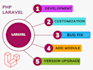 do compleate web solution with PHP laravel