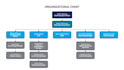 create a professional organization chart or org chart in ms visio