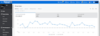 be your walmart dropshipping  account manager