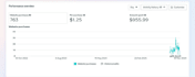 create and manage high converting facebook and instagram ads