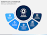 provide adx or adsense automation program