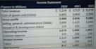 update your financial statements