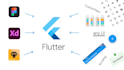 develop dynamic mobile apps