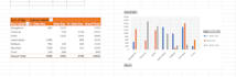 do data analysis,data visualisation,data cleaning