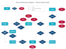 do software planning srs erd mind map uml