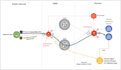 design and deploy avi load balancer