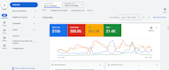 set up and manage google ads for local businesses as a certified PPC expert