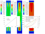 do fea on catia, abaqus and ansys