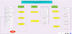 write detailed and clear standard operating procedures