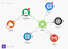 create expert automation solutions with zapier, make com, n8n, make
