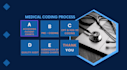 do medical coding, certified medical coder