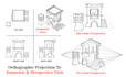 draft orthographic projections, isometric, perspective view