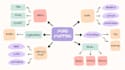 do mind map for your business