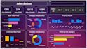 data analysis for you in microsoft power bi