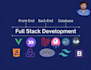 develop and fix laravel web applications with clean, secure, and scalable code