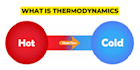 do astrophysics quantum electromagnetic thermodynamics