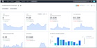 set up thoughtspot for you