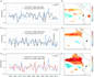 do ai and machine learning models for prediction, automation, and data analysis