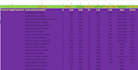 do keyword research to skyrocket organic traffic