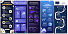 design infographics, illustrations and diagrams
