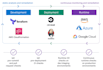 be your infrastructure as code developer crafting digital landscape with code