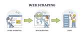 scrape websites for data collection