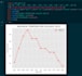 visualisation of your data using python matplotlib and  numpy
