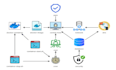configure the hosting server and also do migration