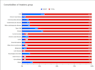 do a meta analysis and trial sequential analysis