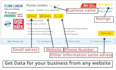 web scraping, data mining from website