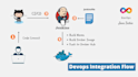 help creating ci pipeline with jenkins