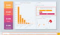 build power bi dashboard