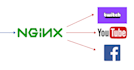 setup live streaming with nginx wowza nimble
